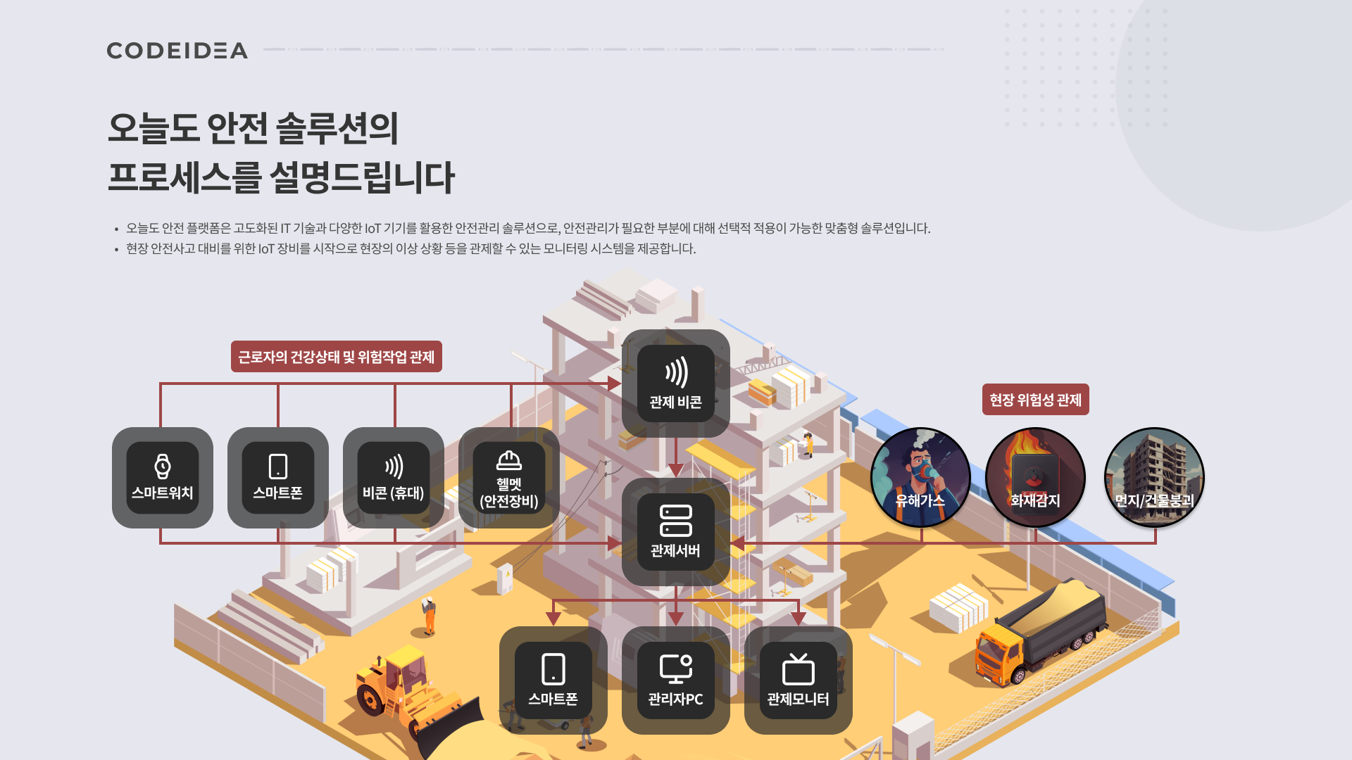 오늘도안전 메인 화면 5